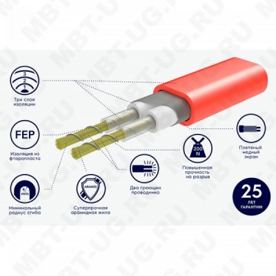 Нагревательный мат Electrolux EEFM 2-150-9