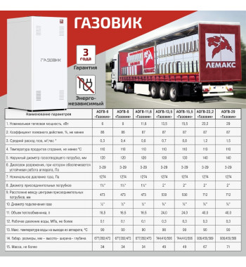 Газовый котел Лемакс Газовик АОГВ-23.2