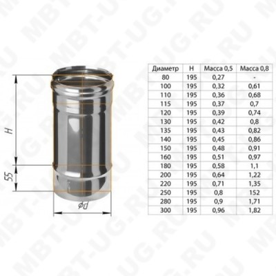 Дымоход Ferrum 0,25м (430/0,5 мм)  Ф115