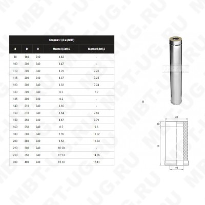 Дымоход Ferrum Сэндвич 1,0м (430/0,5мм + нерж.) Ф130х200