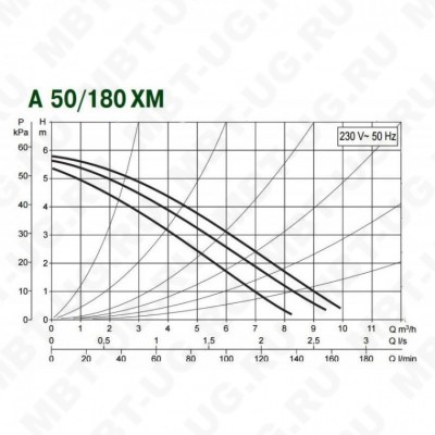 Циркуляционный насос DAB A 50/180 XM